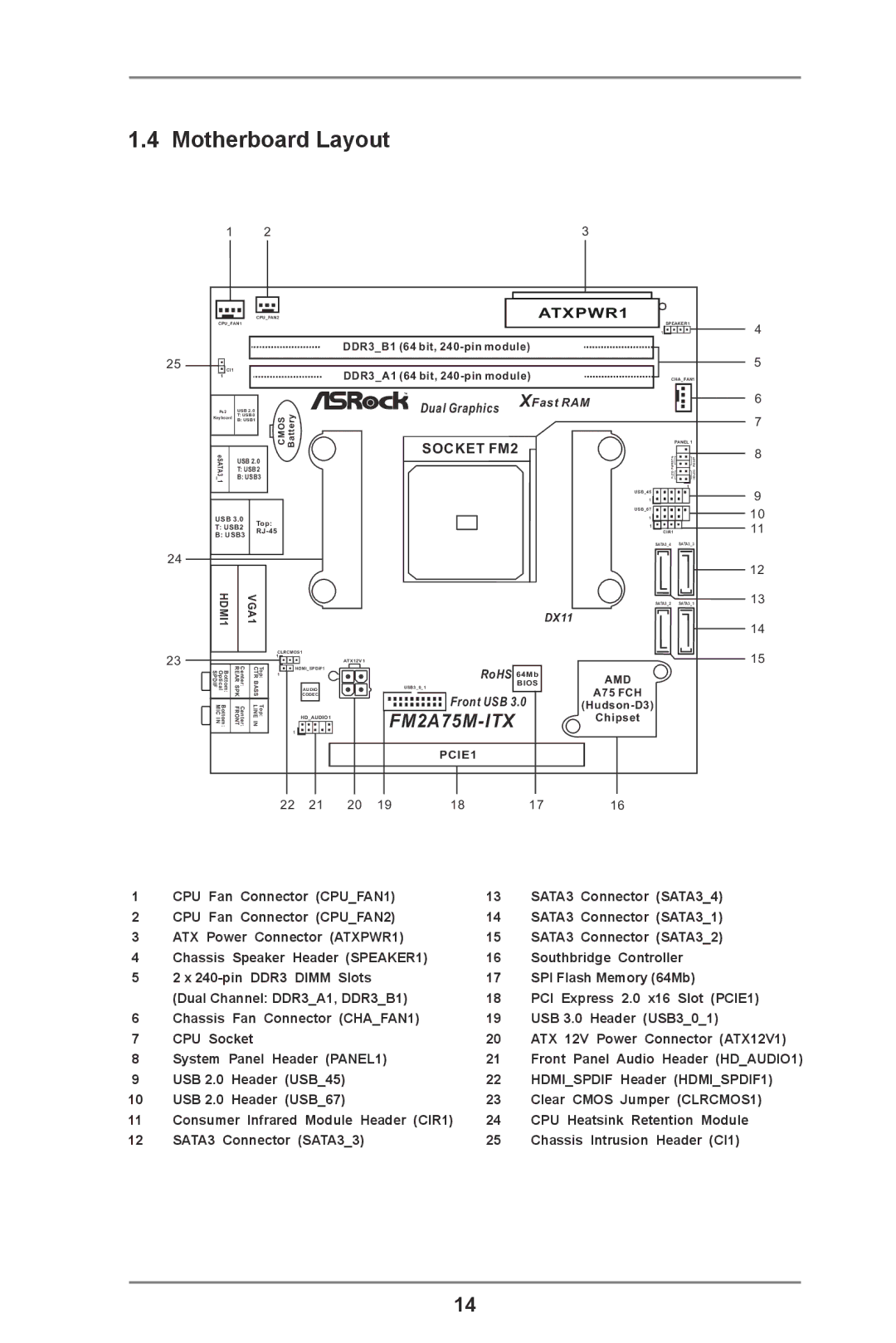 ASRock FM2A75M-ITX R2.0 manual Motherboard Layout, ATXPWR1 