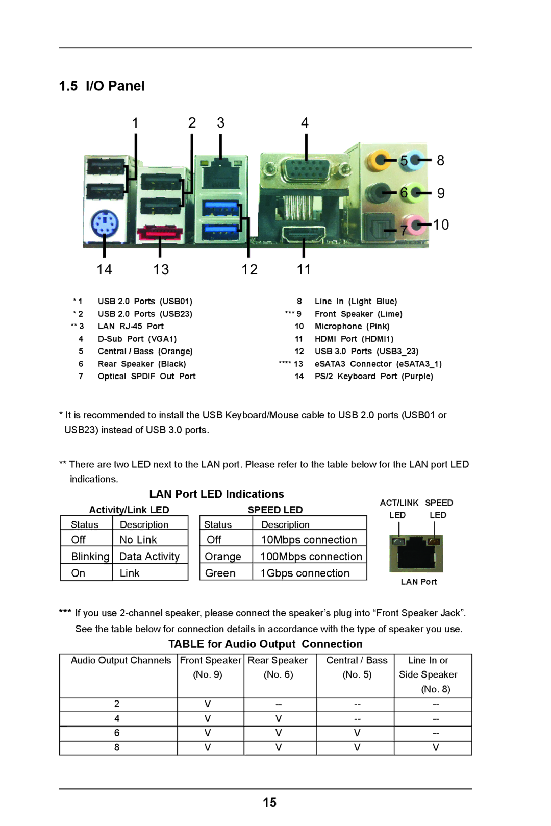 ASRock FM2A75M-ITX R2.0 manual Panel, LAN Port LED Indications, Table for Audio Output Connection 