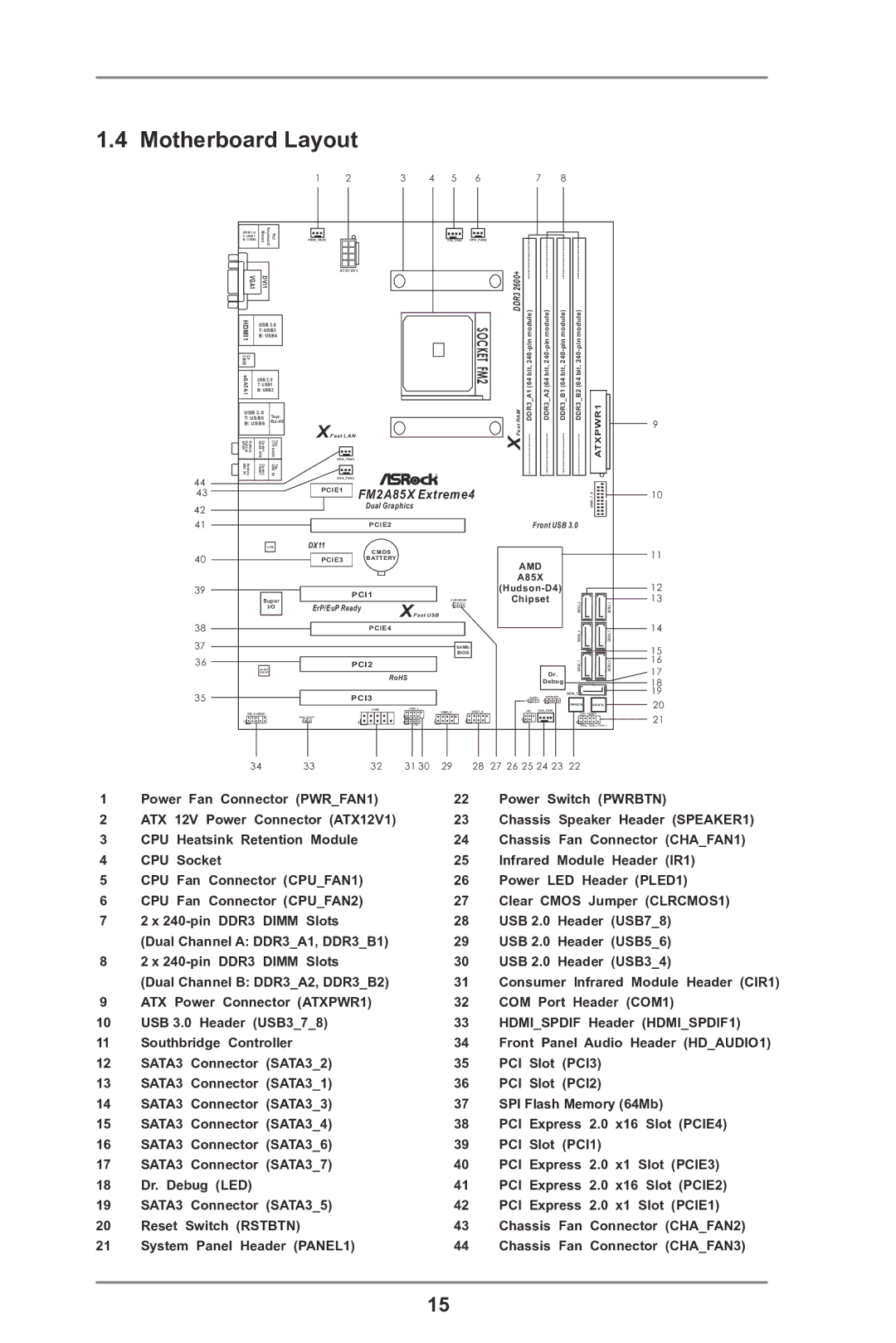 ASRock FM2A85X Extreme4 manual Motherboard Layout, ATXPWR1 