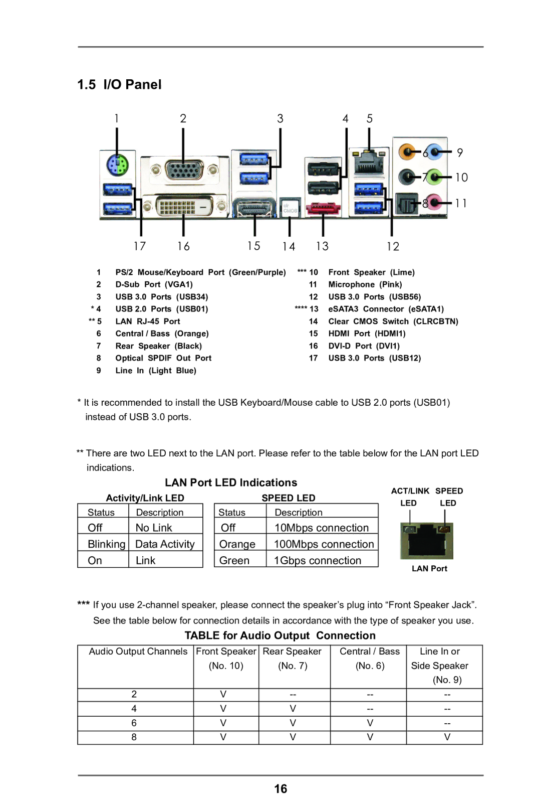 ASRock FM2A85X Extreme4 manual I/O Panel, LAN Port LED Indications, Table for Audio Output Connection 