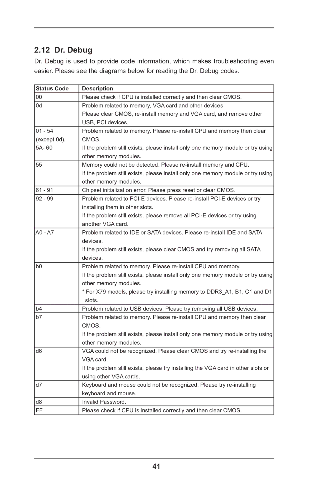 ASRock FM2A85X Extreme4 manual 12 Dr. Debug, Status Code Description 