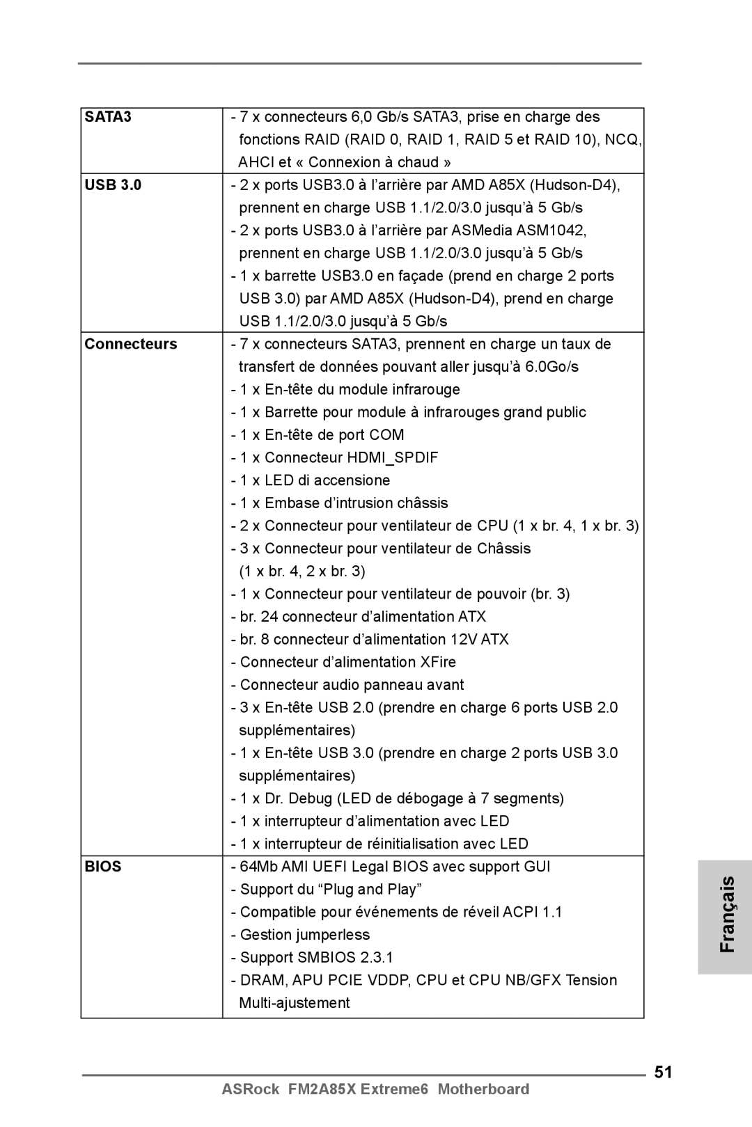 ASRock FM2A85X Extreme6 manual Connecteurs 