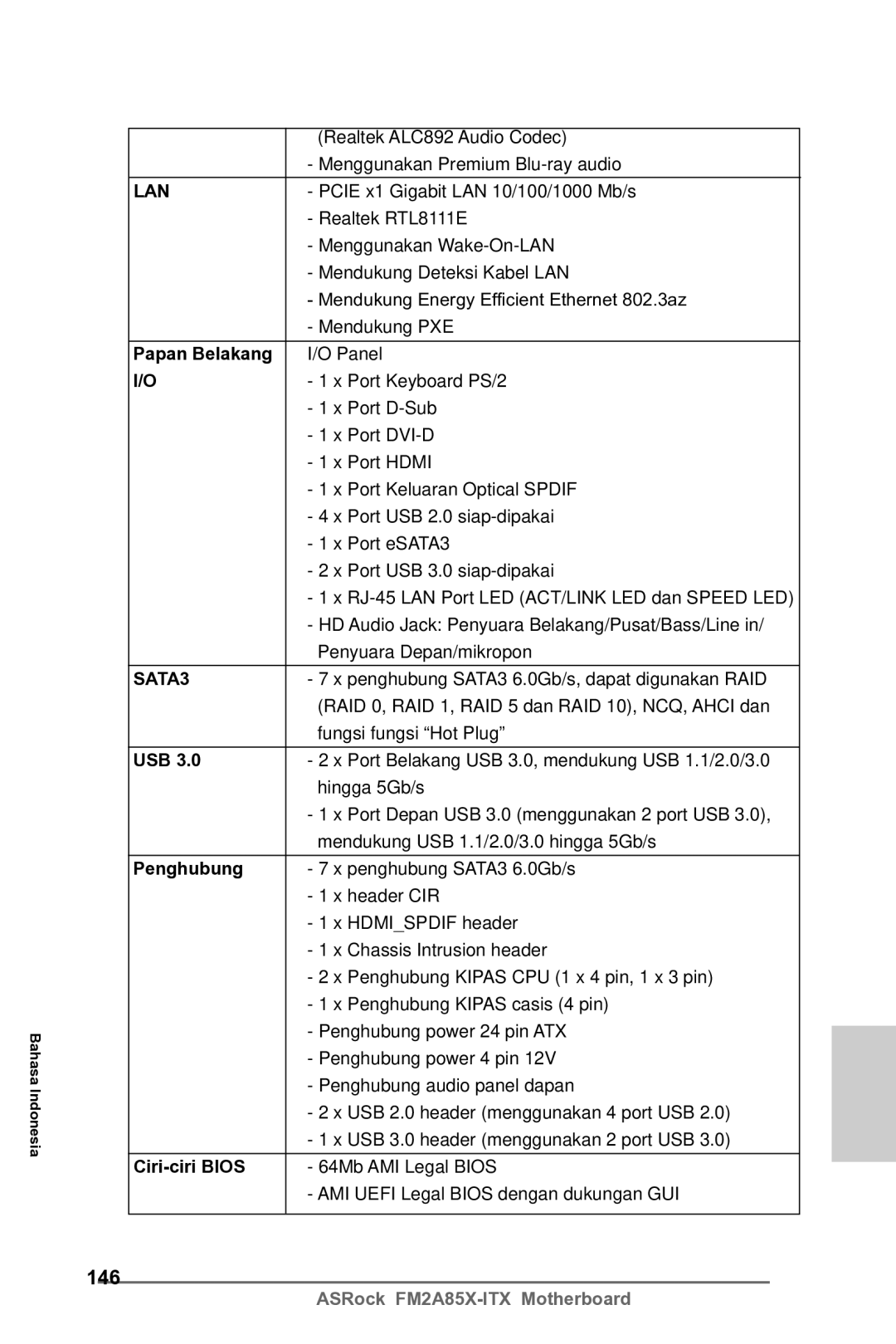 ASRock FM2A85X-ITX manual 146, Papan Belakang, Penghubung, Ciri-ciri Bios 