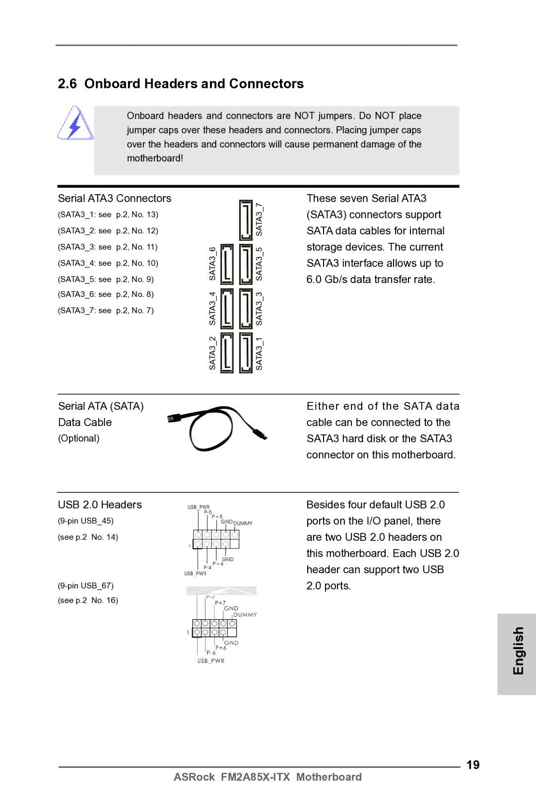 ASRock FM2A85X-ITX manual Onboard Headers and Connectors 