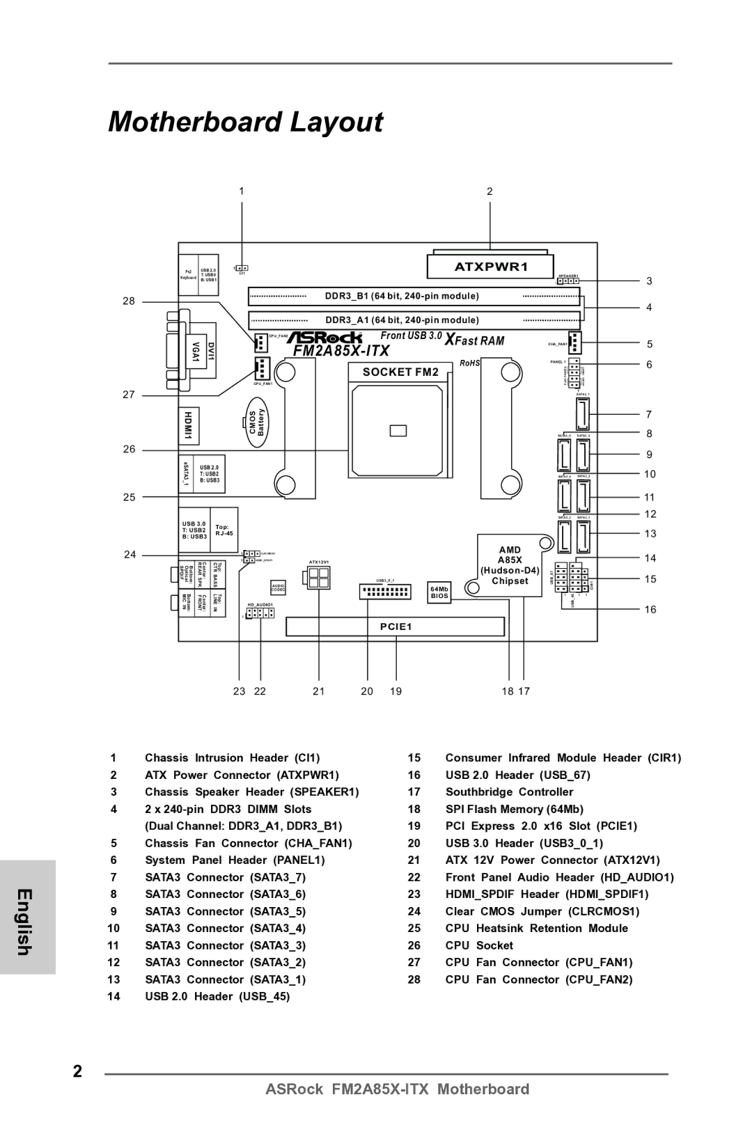 ASRock FM2A85X-ITX manual Motherboard Layout, ATXPWR1 