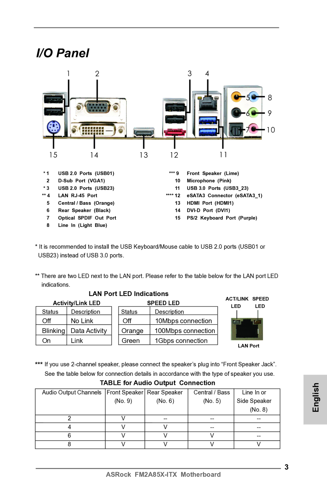 ASRock FM2A85X-ITX Panel, LAN Port LED Indications, Off No Link Blinking Data Activity, Table for Audio Output Connection 