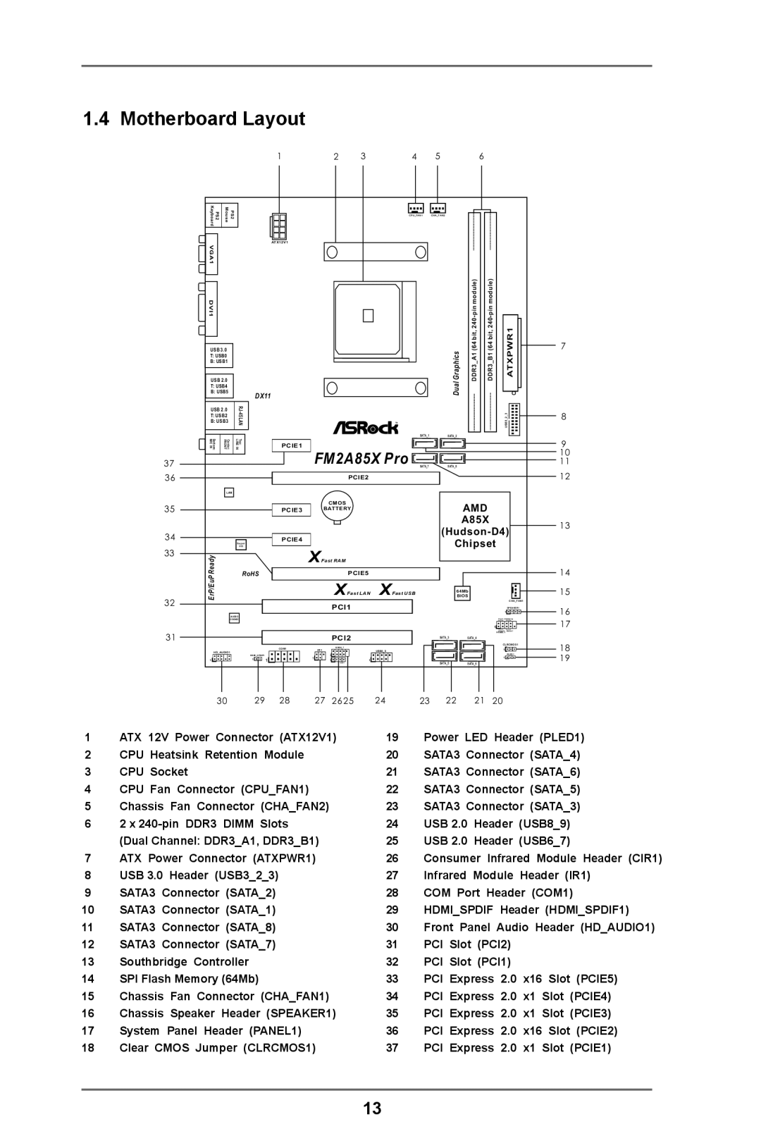 ASRock FM2A85X Pro manual Motherboard Layout, ATXPWR1 