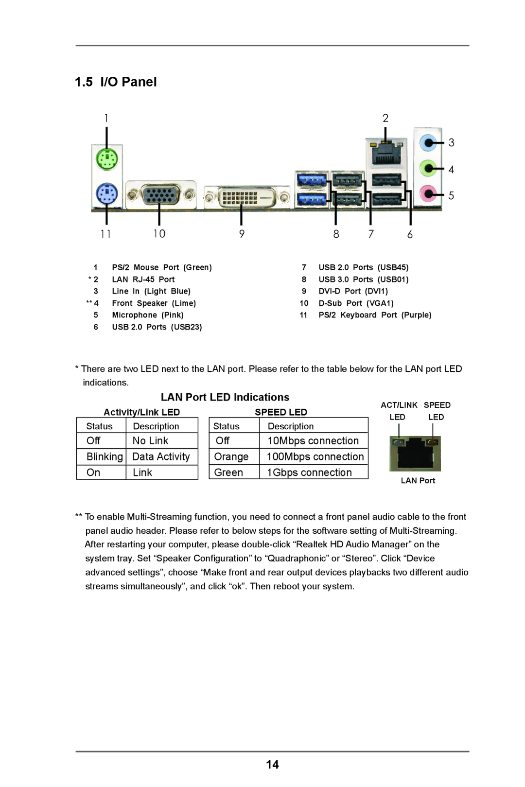 ASRock FM2A85X Pro manual I/O Panel, LAN Port LED Indications 