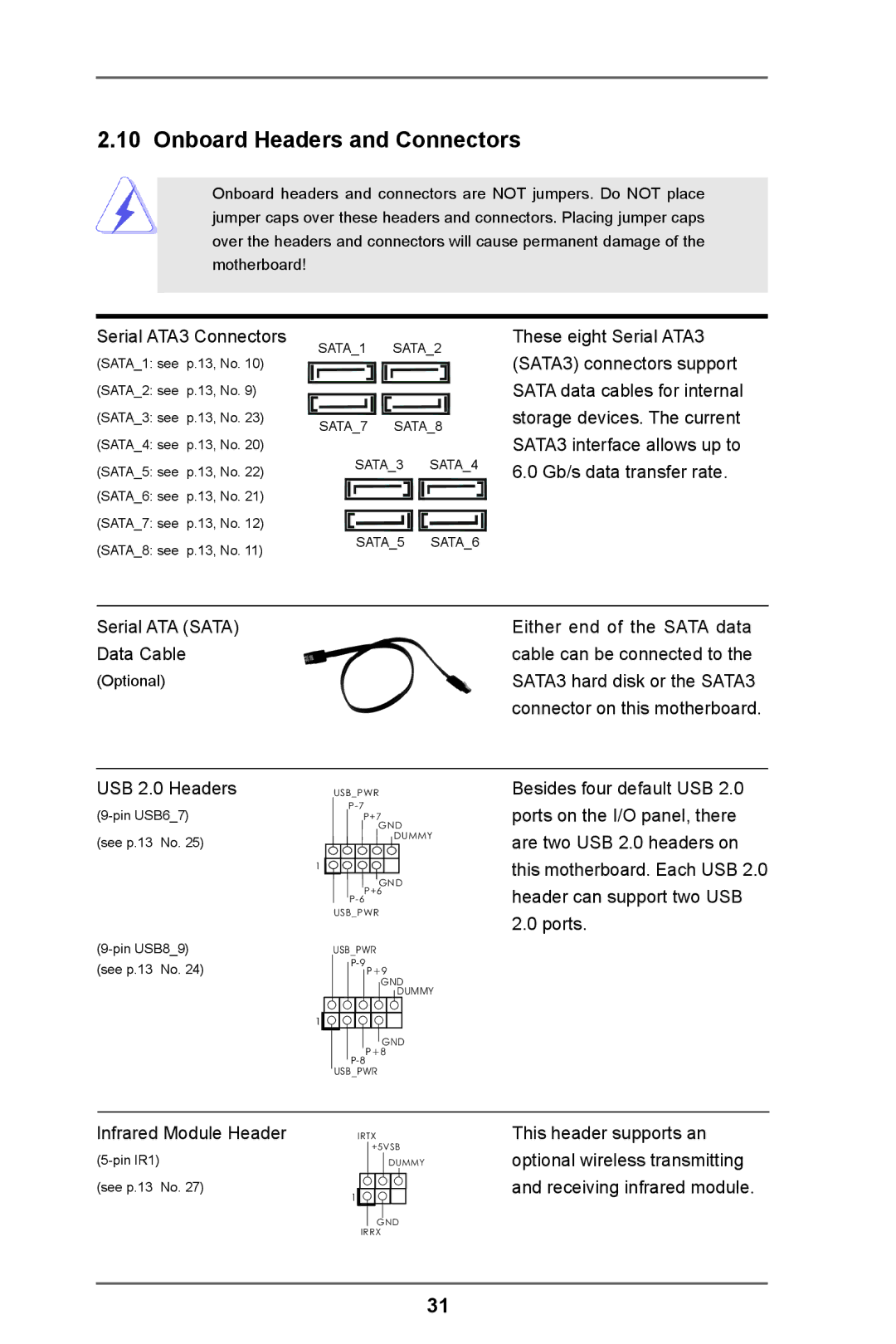 ASRock FM2A85X Pro manual Onboard Headers and Connectors, Serial ATA3 Connectors 