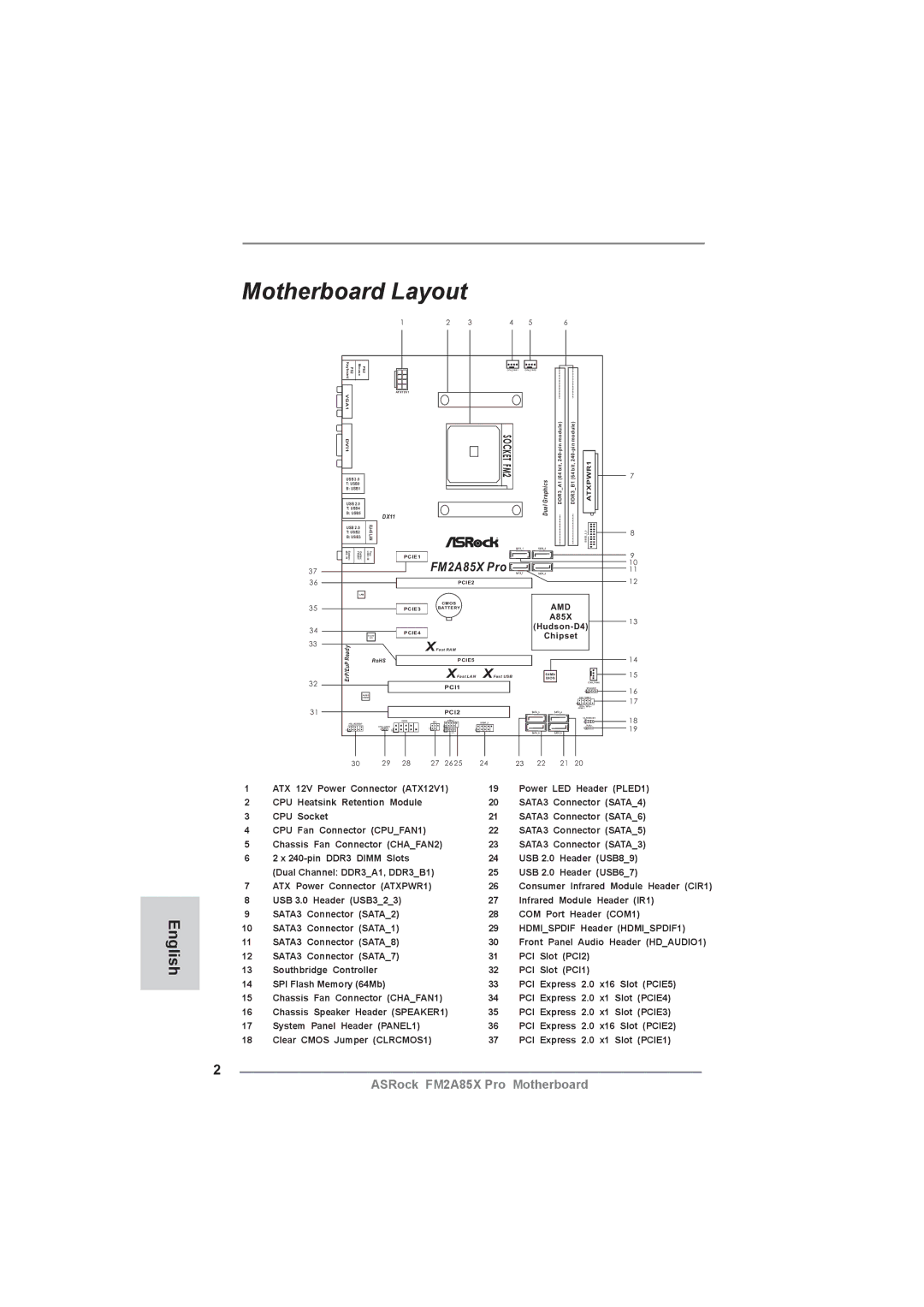 ASRock FM2A85X Pro manual Motherboard Layout, ATXPWR1 