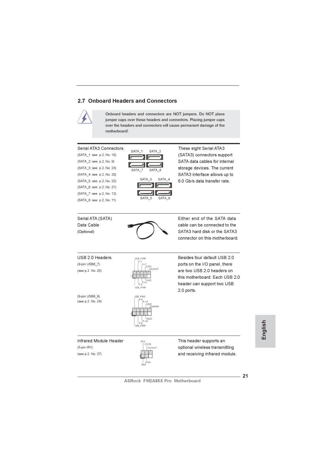 ASRock FM2A85X Pro manual Onboard Headers and Connectors 