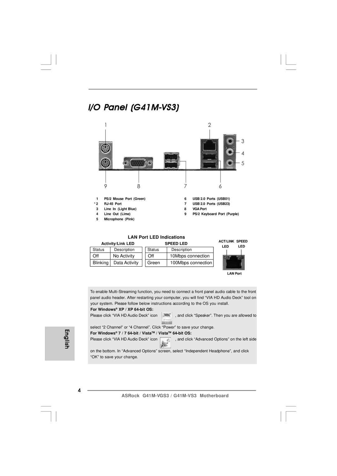 ASRock G41M-VS3 R2.0 manual Panel G41M-VS3 