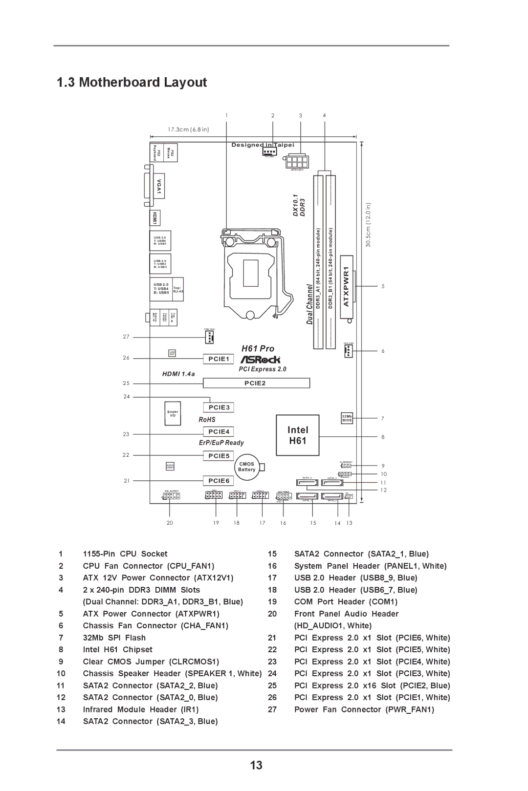 ASRock H61 Pro manual Motherboard Layout, 17.3cm 6.8 