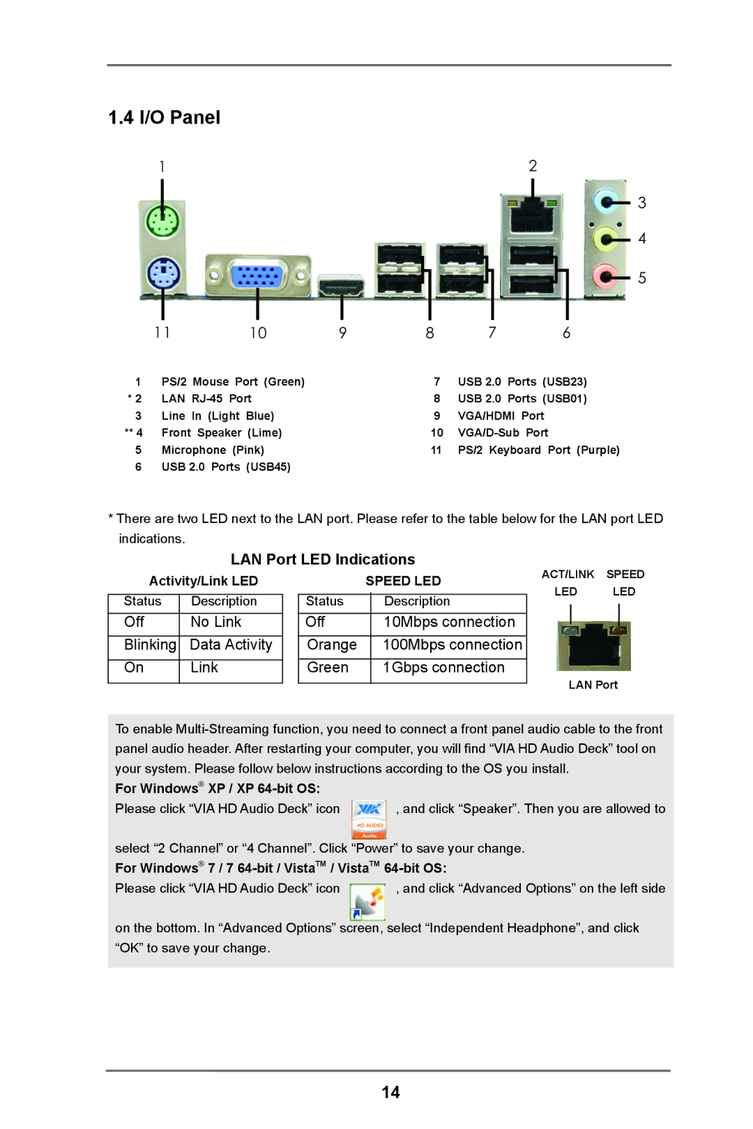 ASRock H61 Pro manual I/O Panel, LAN Port LED Indications 