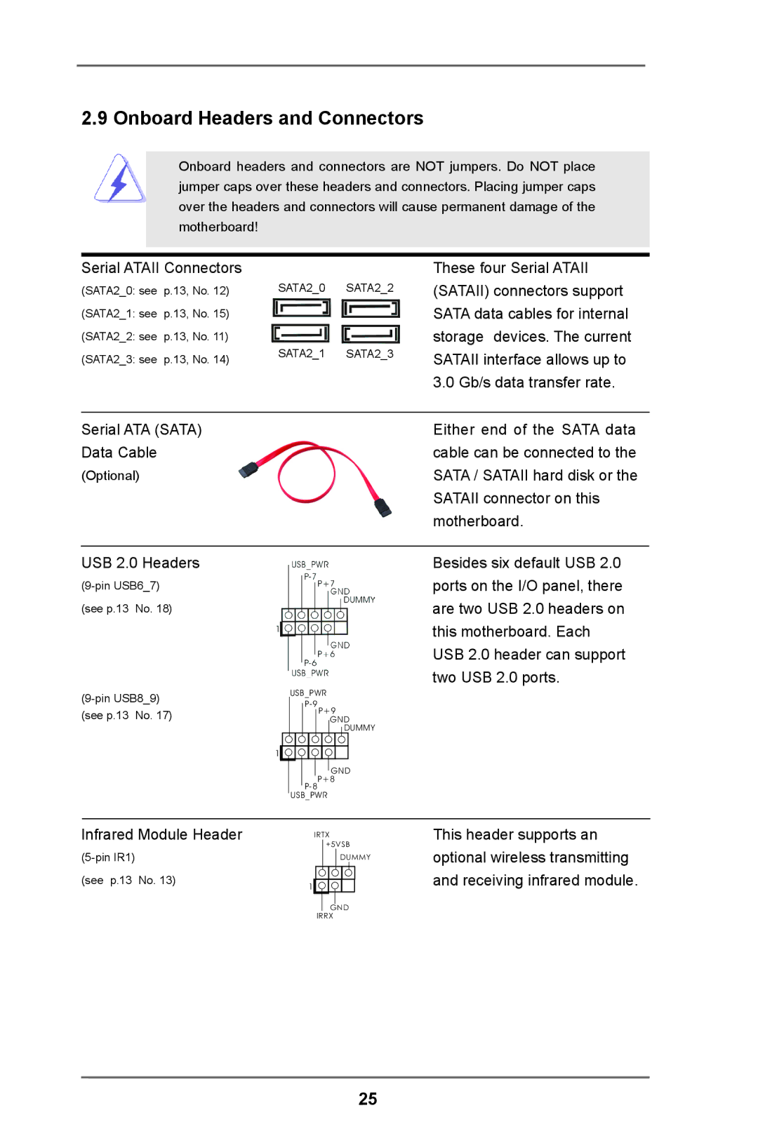 ASRock H61 Pro manual Onboard Headers and Connectors 