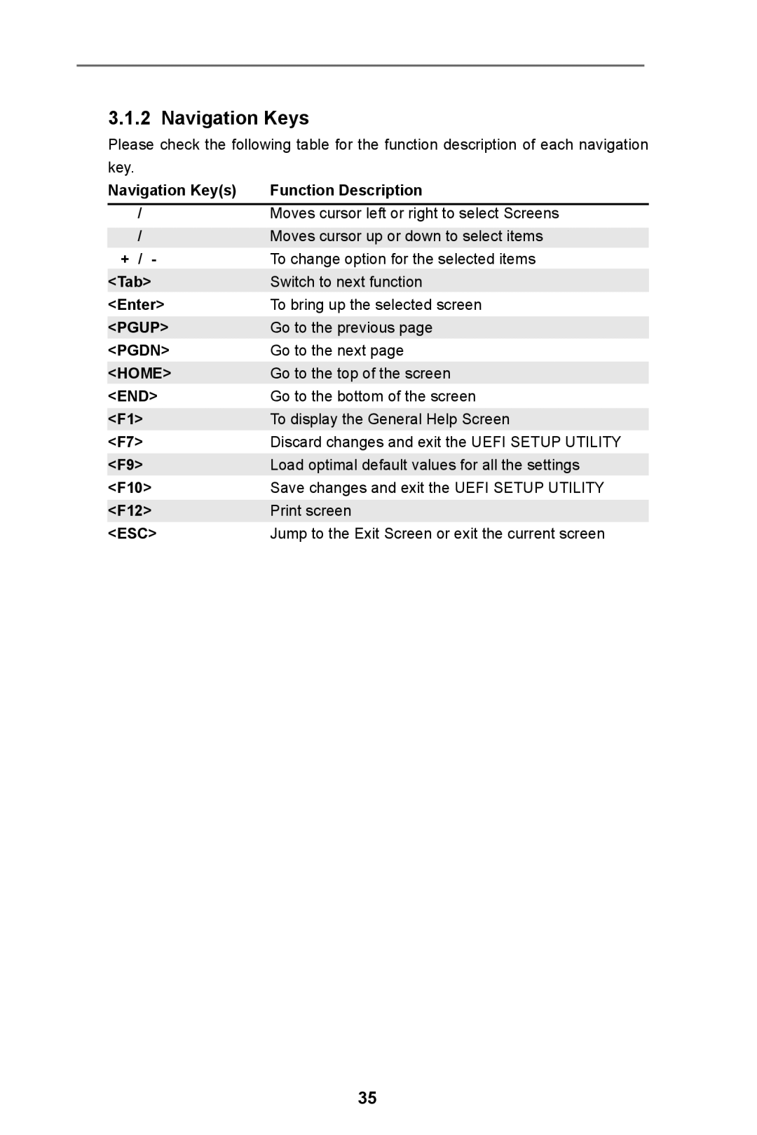 ASRock H61 Pro manual 