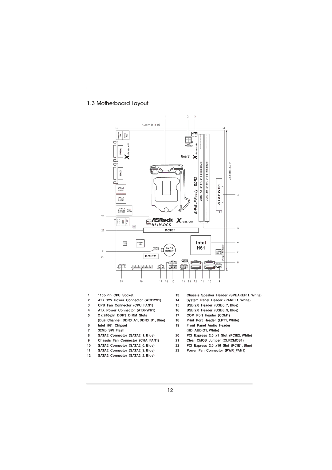 ASRock H61M-DGS manual Motherboard Layout 