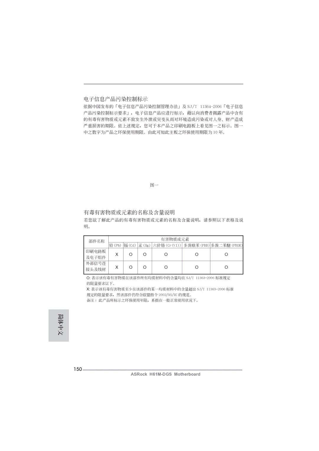 ASRock H61M-DGS manual 電子信息產品污染控制標示, 150 