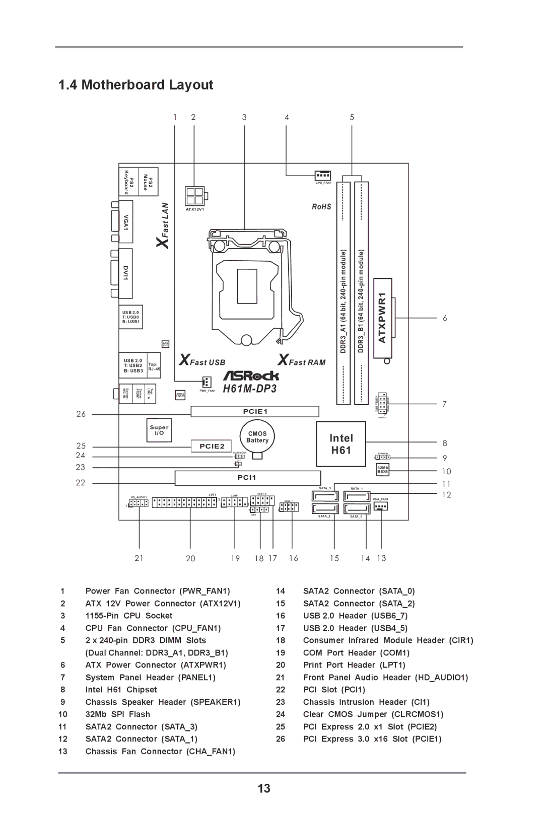 ASRock H61M-DP3 manual Motherboard Layout, ATXPWR1 