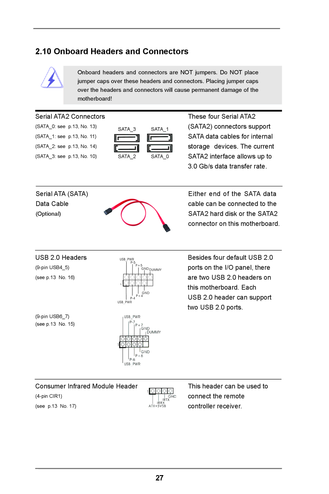 ASRock H61M-DP3 manual Onboard Headers and Connectors 