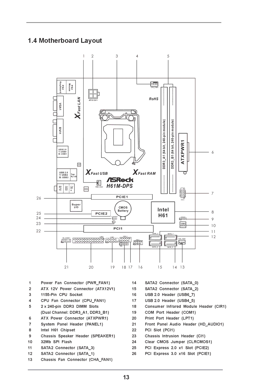 ASRock H61M-DPS manual Motherboard Layout, ATXPWR1 