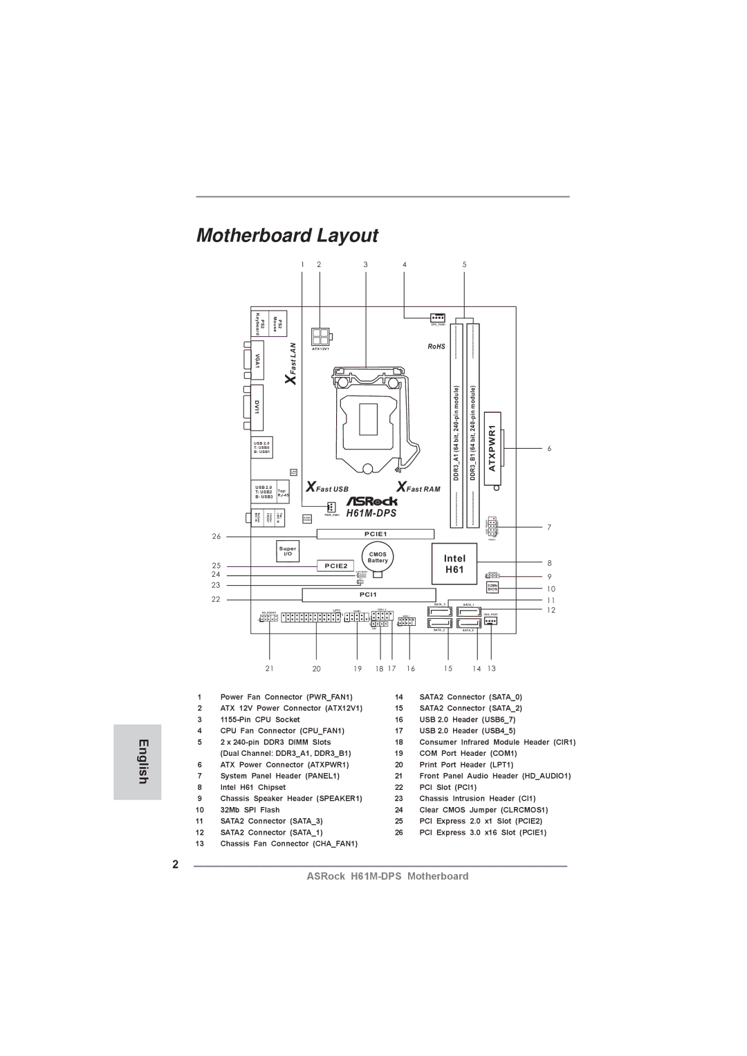 ASRock H61M-DPS manual Motherboard Layout 