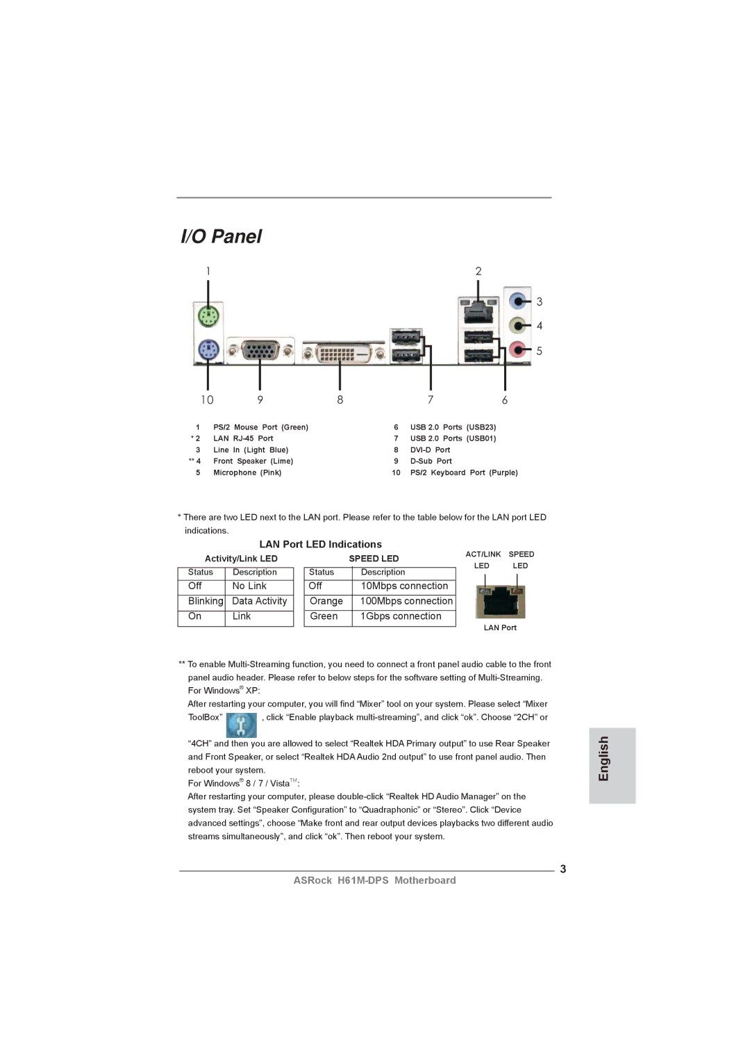 ASRock H61M-DPS manual Panel, LAN Port LED Indications 