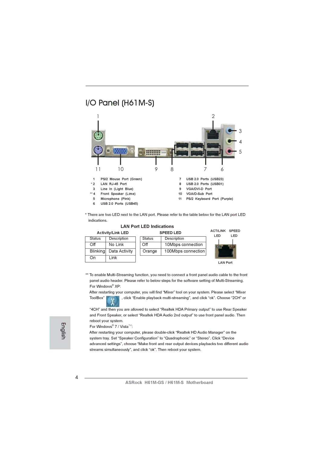 ASRock H61M-GS manual Panel H61M-S 