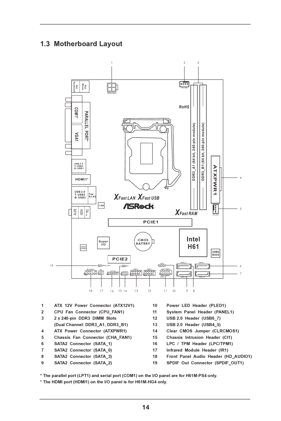 ASRock H61M-HG4 manual Motherboard Layout, RoHS 