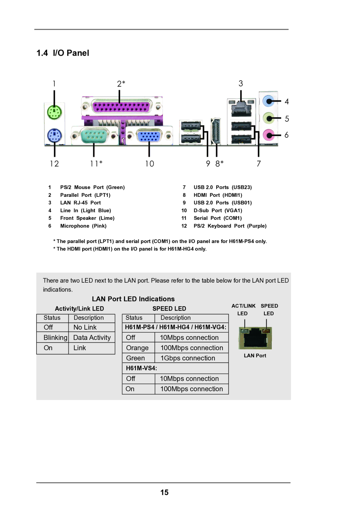 ASRock H61M-HG4 manual I/O Panel, LAN Port LED Indications 