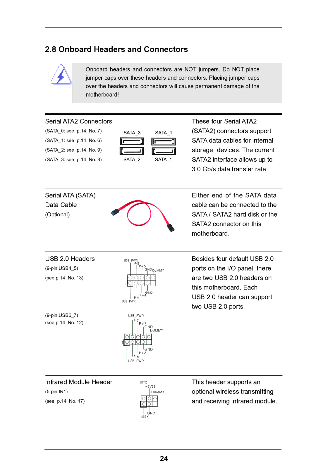 ASRock H61M-HG4 manual Onboard Headers and Connectors 