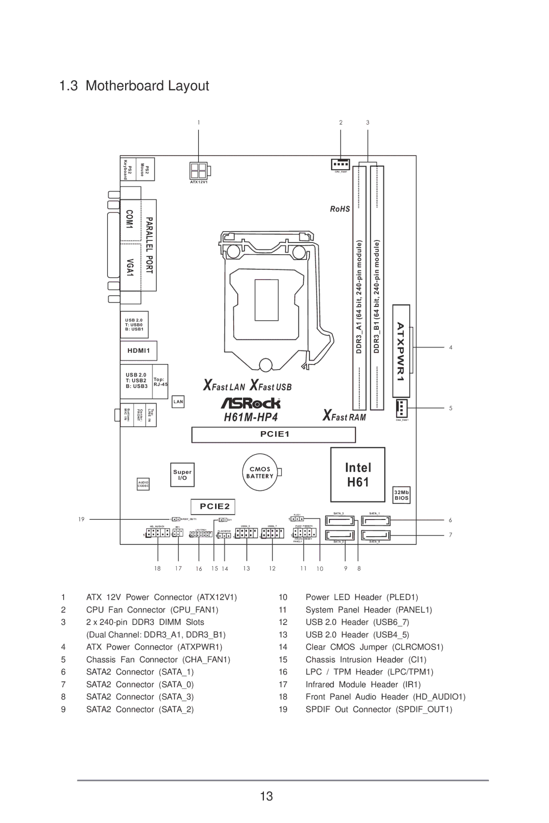 ASRock H61M-HP4 manual Motherboard Layout, RoHS 