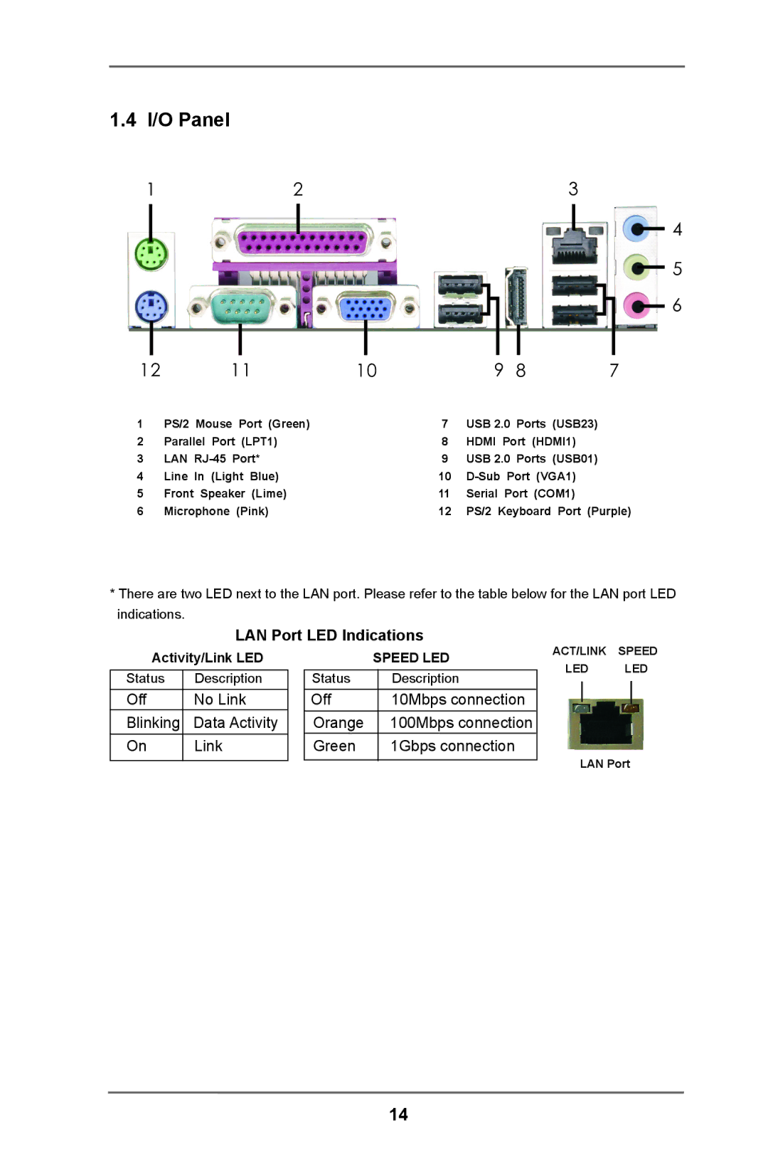 ASRock H61M-HP4 manual I/O Panel, LAN Port LED Indications 