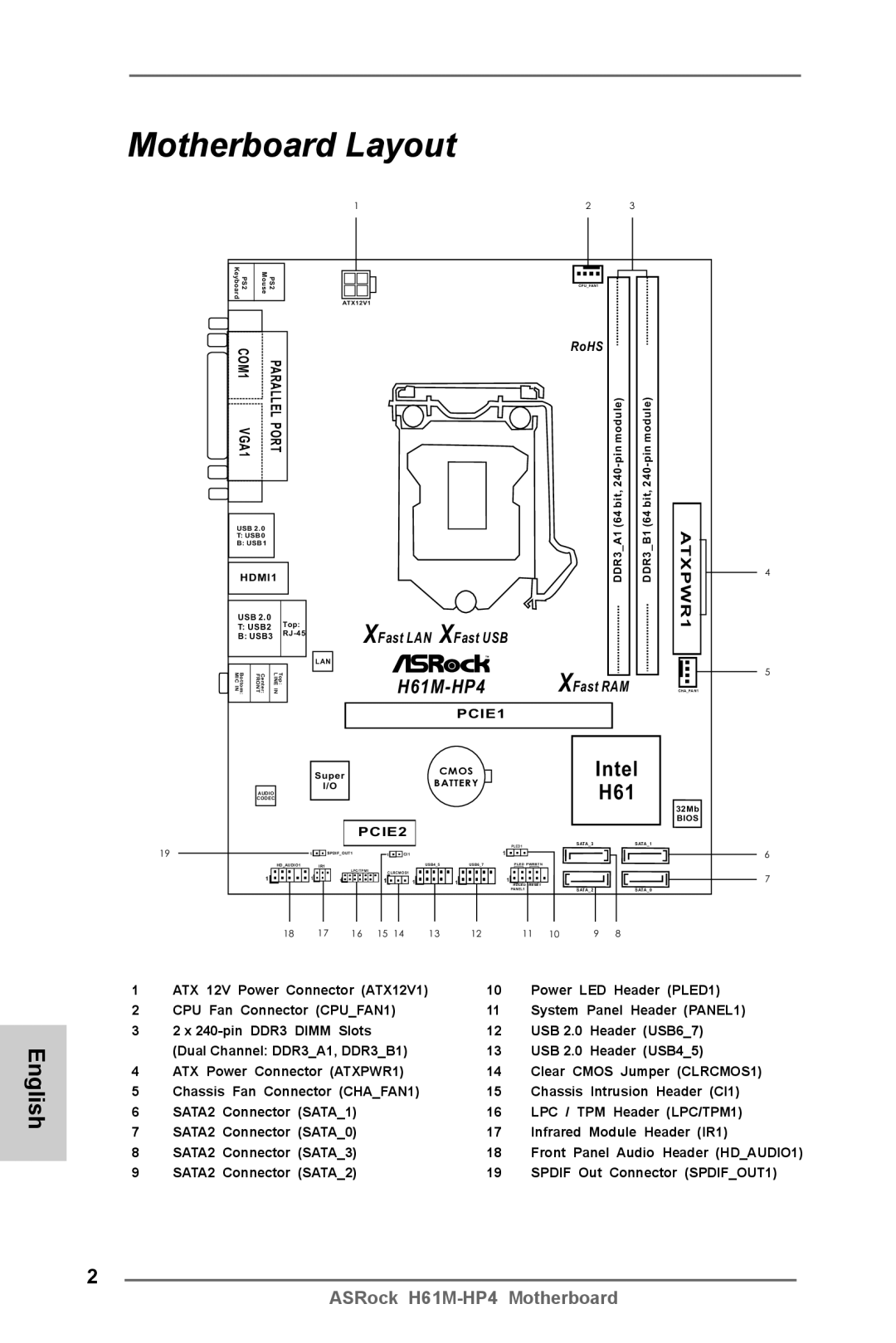 ASRock H61M-HP4 manual Motherboard Layout, ATXPWR1 