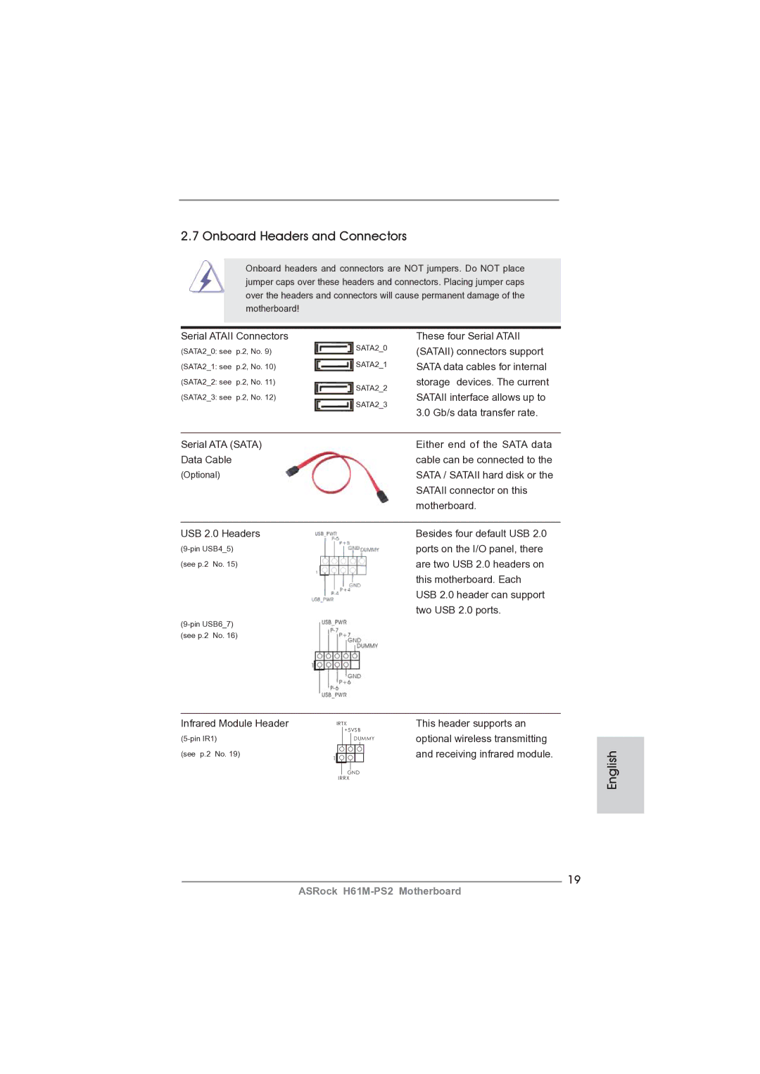 ASRock H61M-PS2 manual Onboard Headers and Connectors 