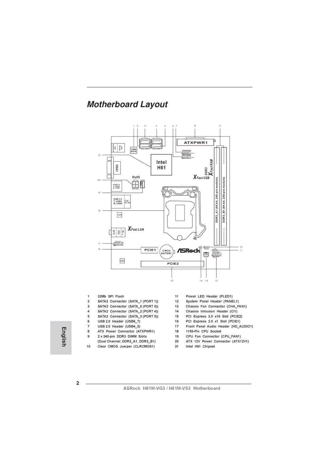 ASRock H61M-VG3 manual Motherboard Layout 