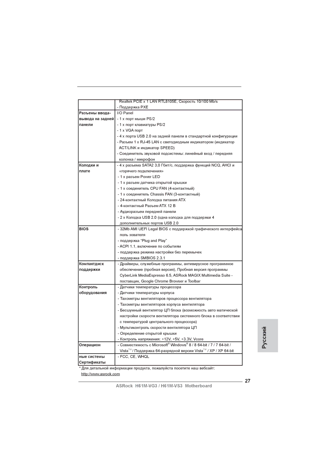 ASRock H61M-VG3 manual Русский, Панели 