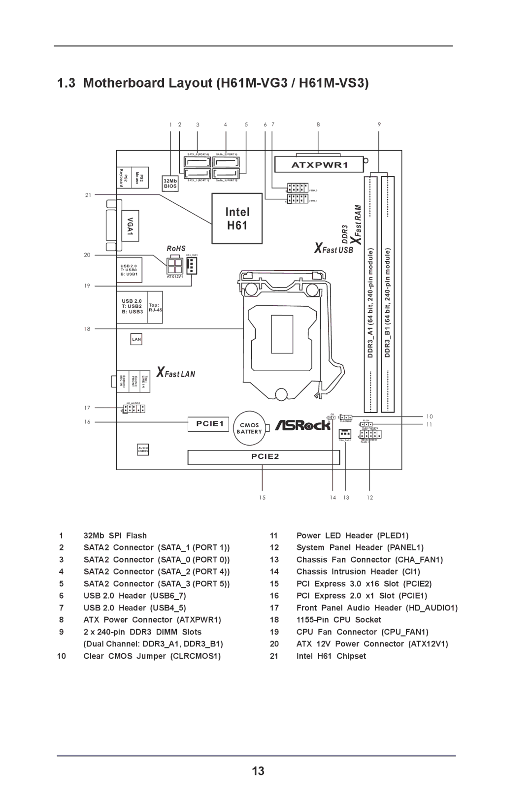 ASRock manual Motherboard Layout H61M-VG3 / H61M-VS3 