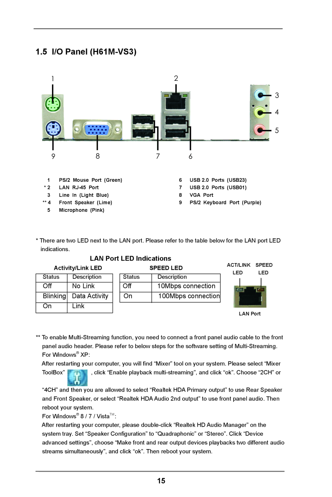 ASRock manual I/O Panel H61M-VS3, Off 10Mbps connection 