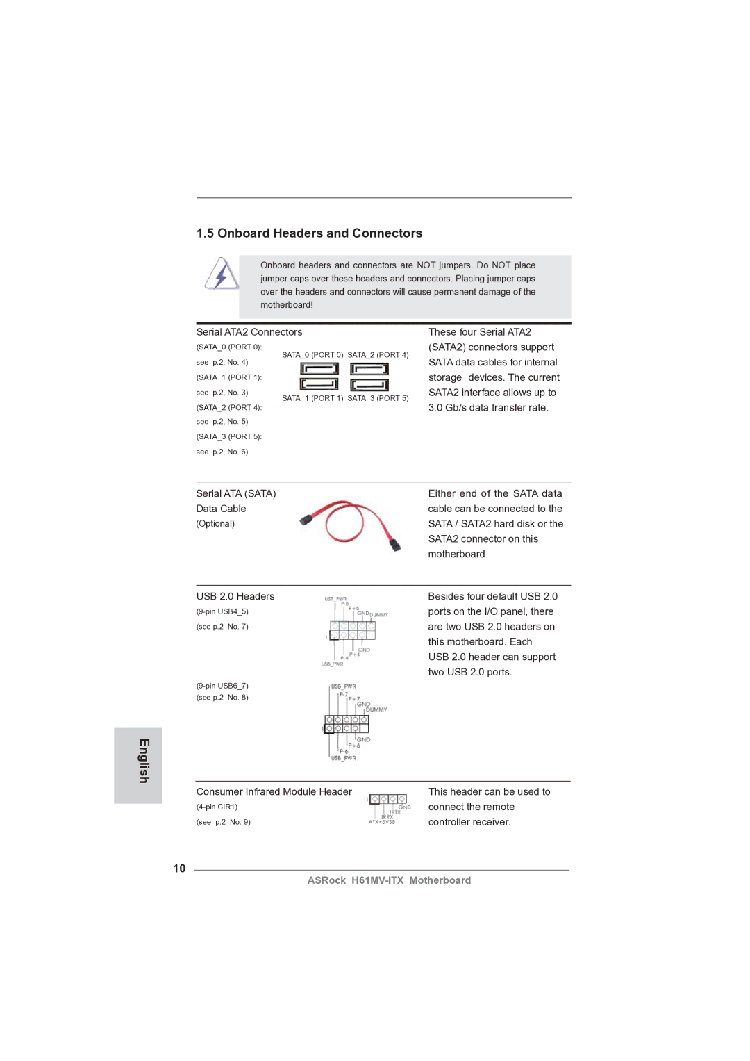 ASRock H61MV-ITX manual Onboard Headers and Connectors, Serial ATA2 Connectors 