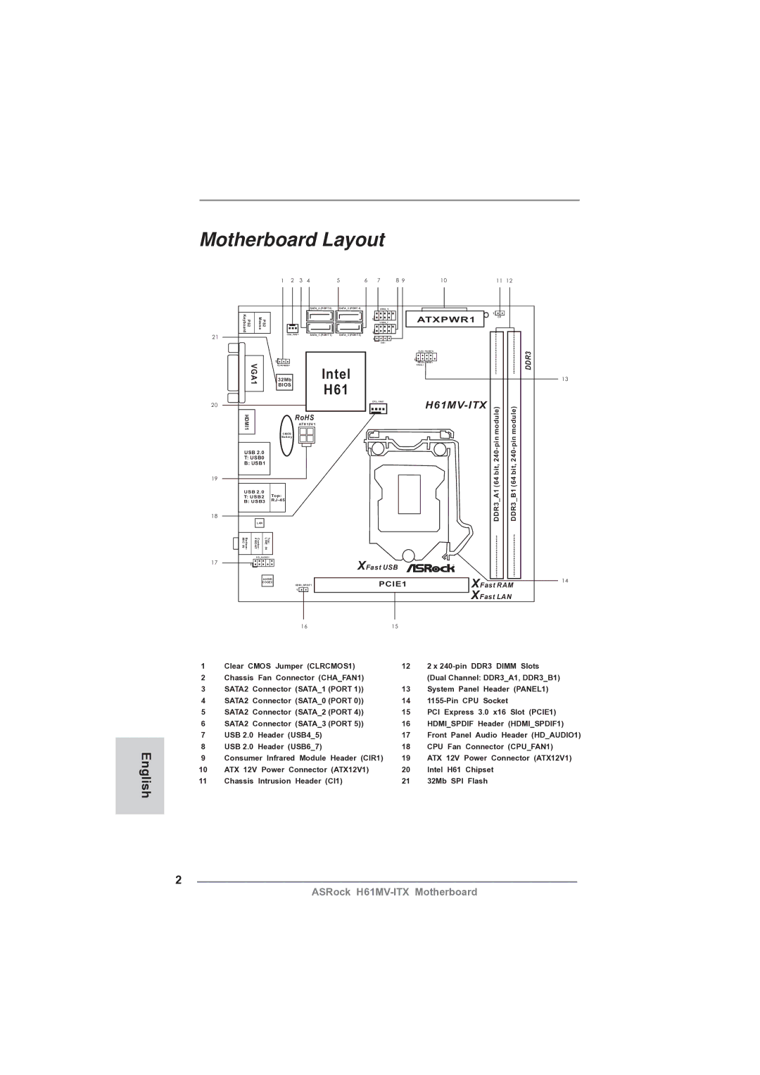 ASRock H61MV-ITX manual Motherboard Layout, Intel 