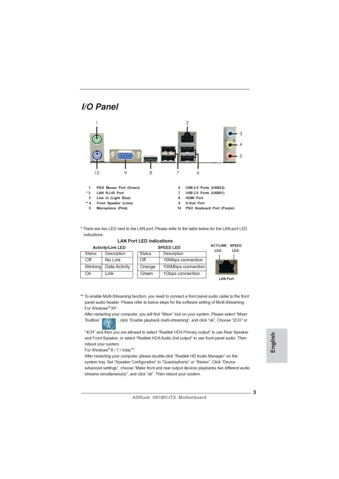 ASRock H61MV-ITX manual Panel, LAN Port LED Indications 