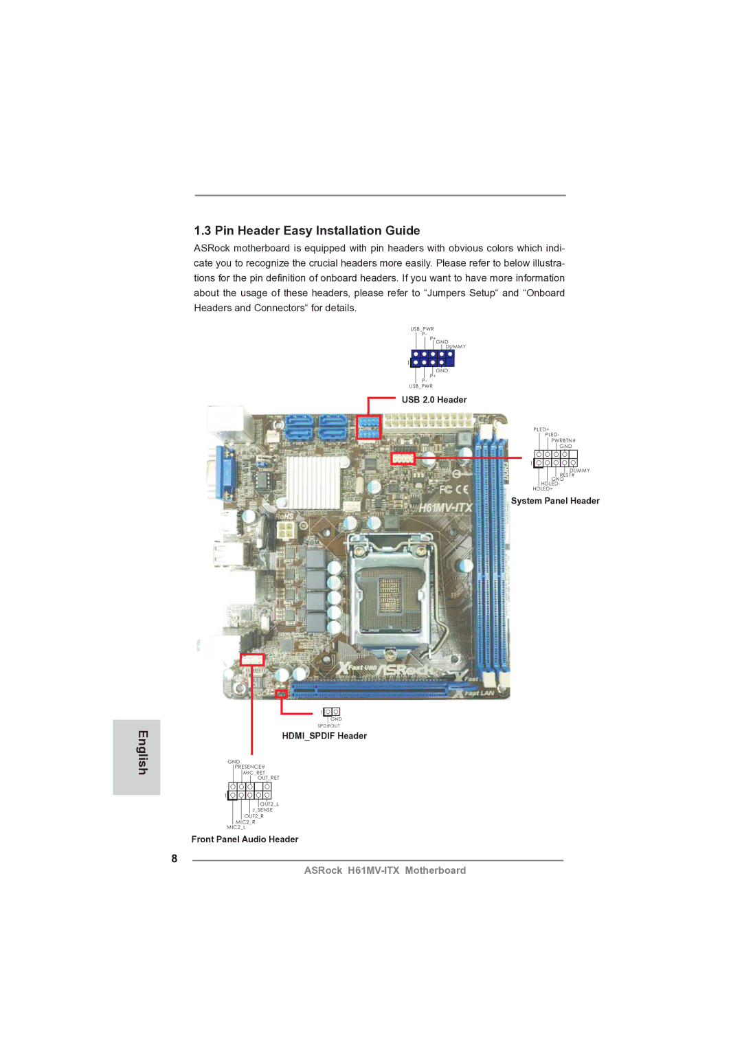 ASRock H61MV-ITX manual English Pin Header Easy Installation Guide 