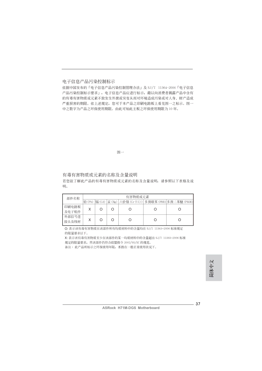 ASRock H71M-DGS manual 電子信息產品污染控制標示 