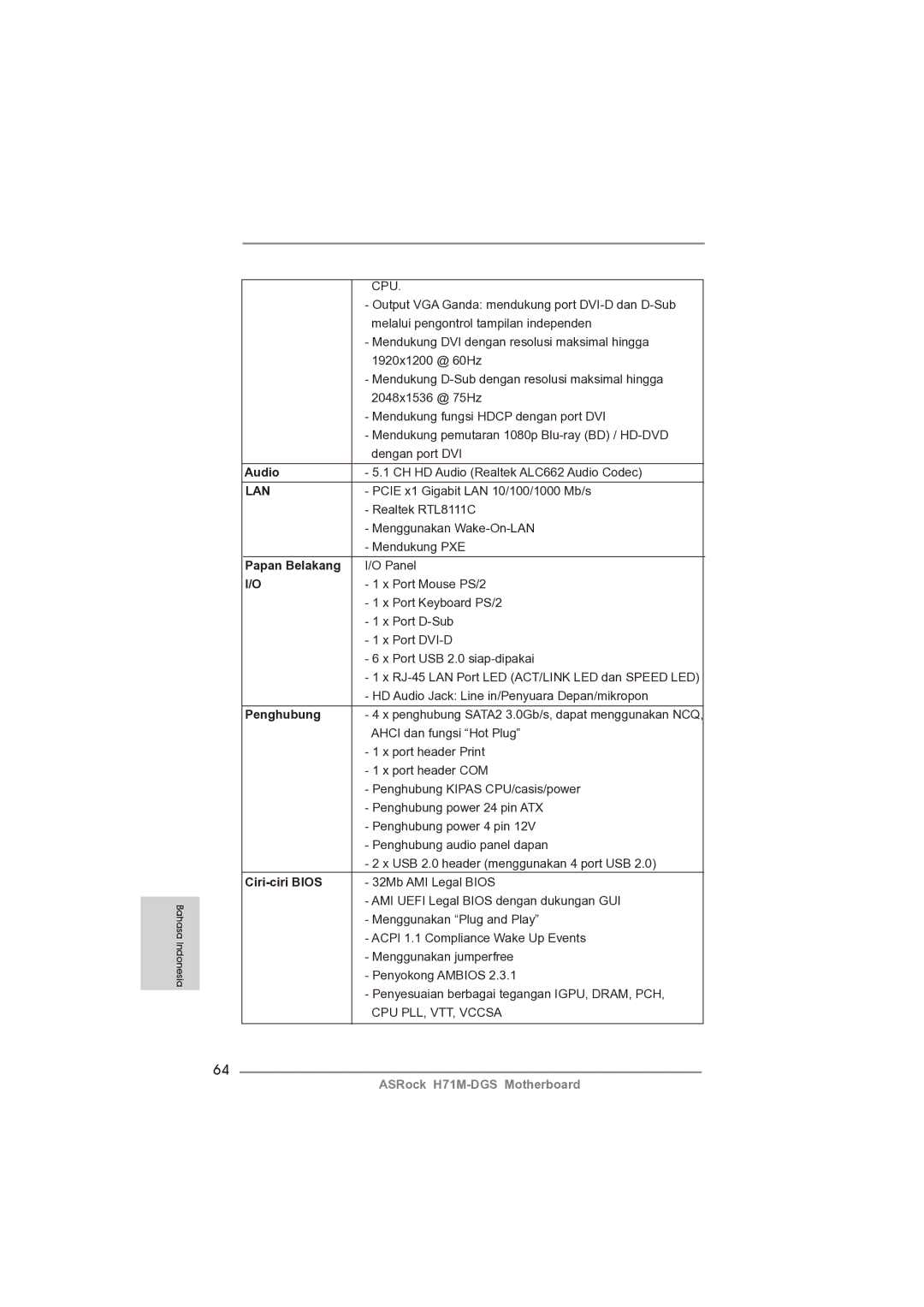 ASRock H71M-DGS manual Papan Belakang, Penghubung, Ciri-ciri Bios 