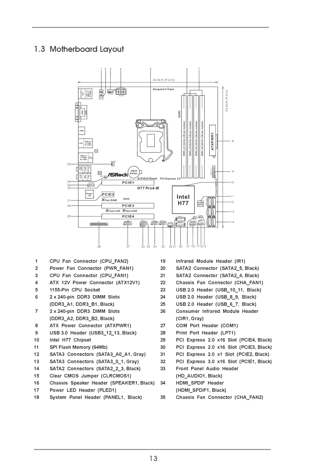 ASRock H77 Pro4-M manual Motherboard Layout, 24.4cm 