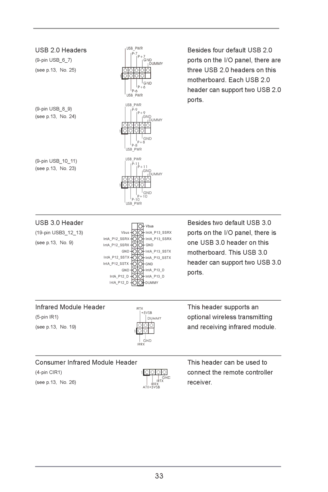 ASRock H77 Pro4-M manual USB 2.0 Headers Besides four default USB 