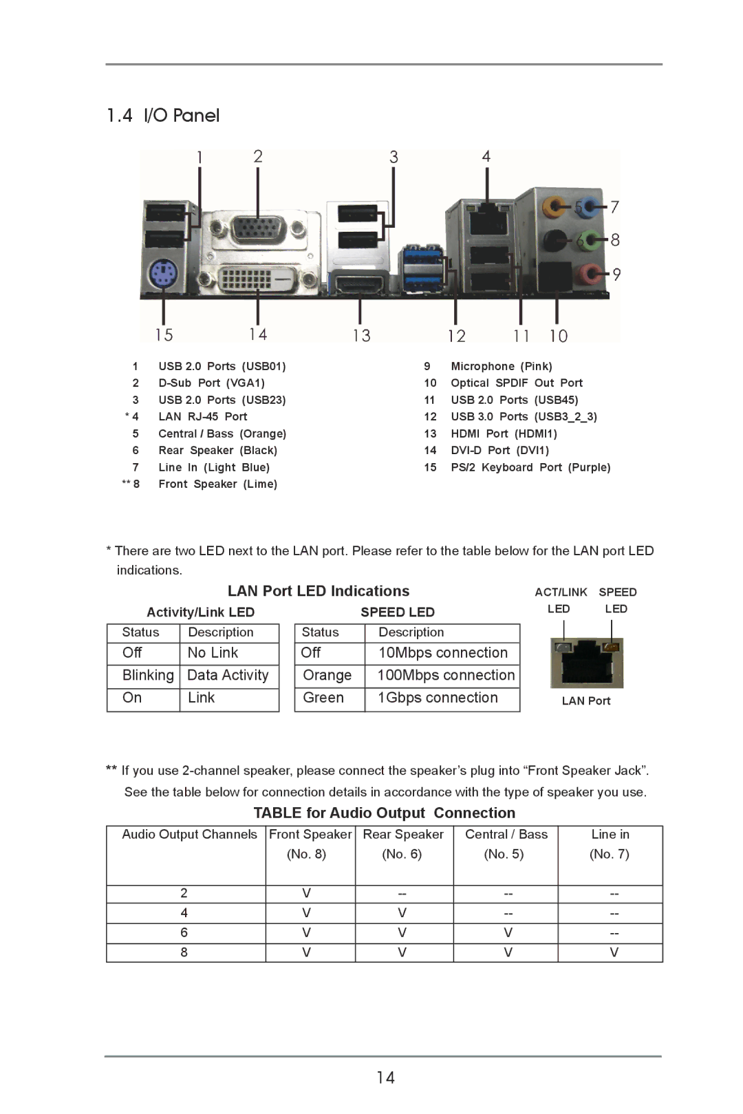 ASRock H77 Pro4/MVP manual I/O Panel, LAN Port LED Indications, Table for Audio Output Connection 