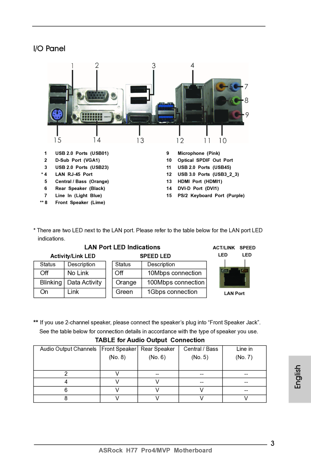 ASRock H77 Pro4/MVP manual Panel, LAN Port LED Indications, Off No Link Blinking, Table for Audio Output Connection 