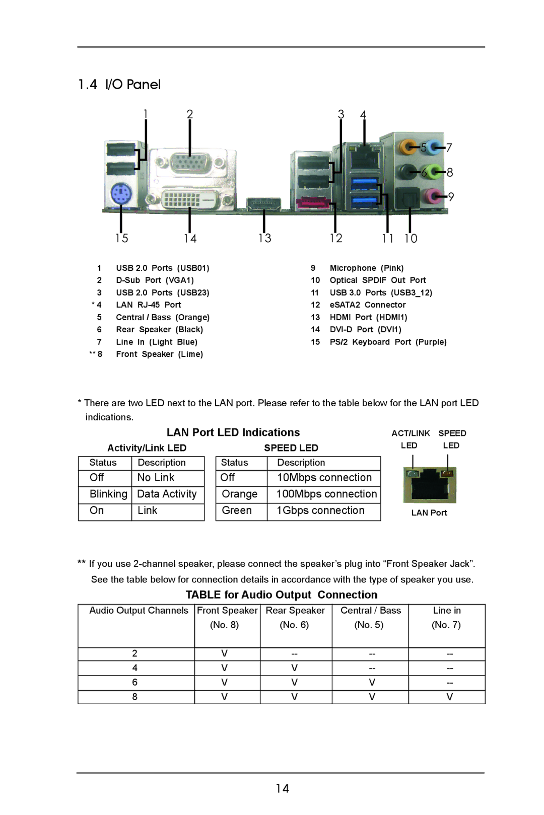 ASRock H77M-ITX manual I/O Panel, LAN Port LED Indications, Table for Audio Output Connection 